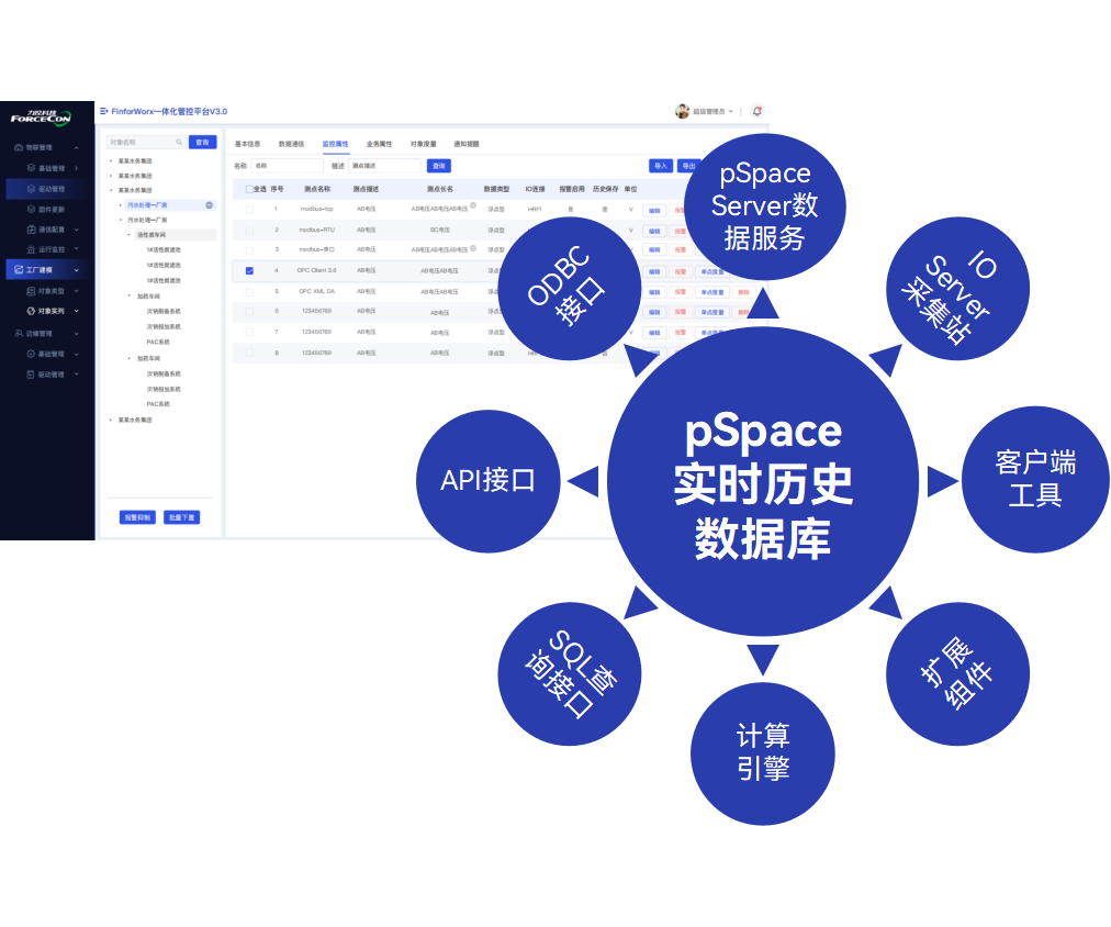 环境感知